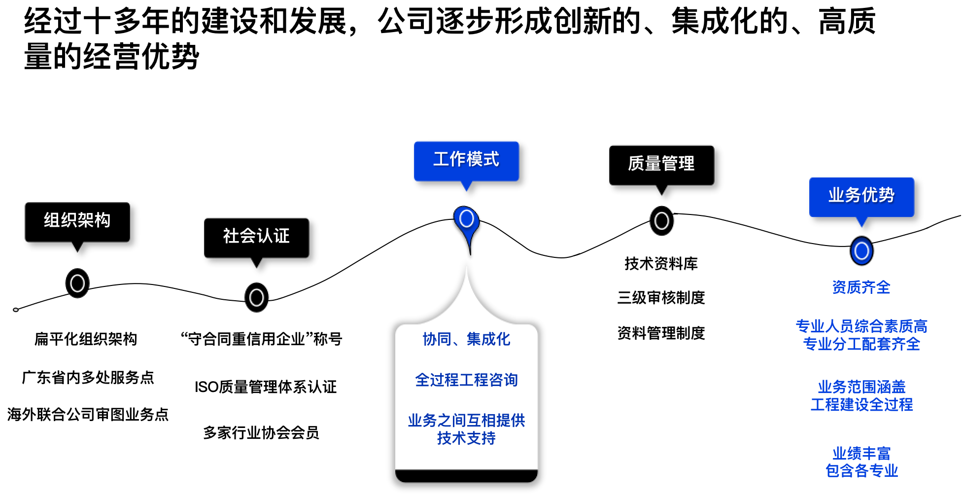 公司優(yōu)勢(shì)總結(jié).png